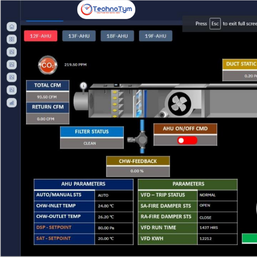 Custom Software Development & Building Management Software in Bangalore
